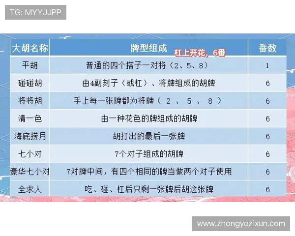 麻将糊了旗舰网站介绍不同地区麻将玩法的特色与差异